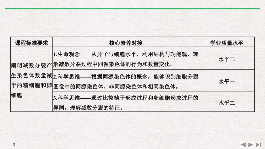 《减数分裂和受精作用》基因和染色体的关系课件(第1课时减数分裂).pptx_第2页