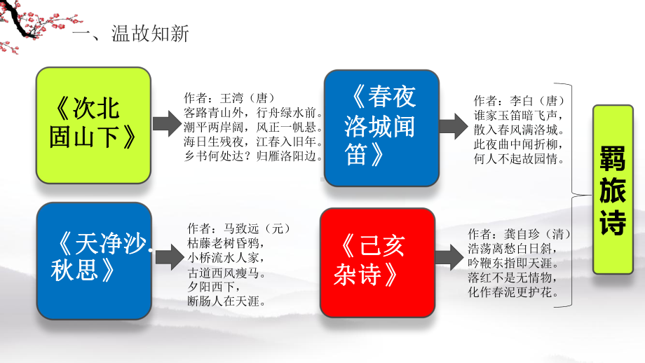 《商山早行》课件1人教部编版.pptx_第2页