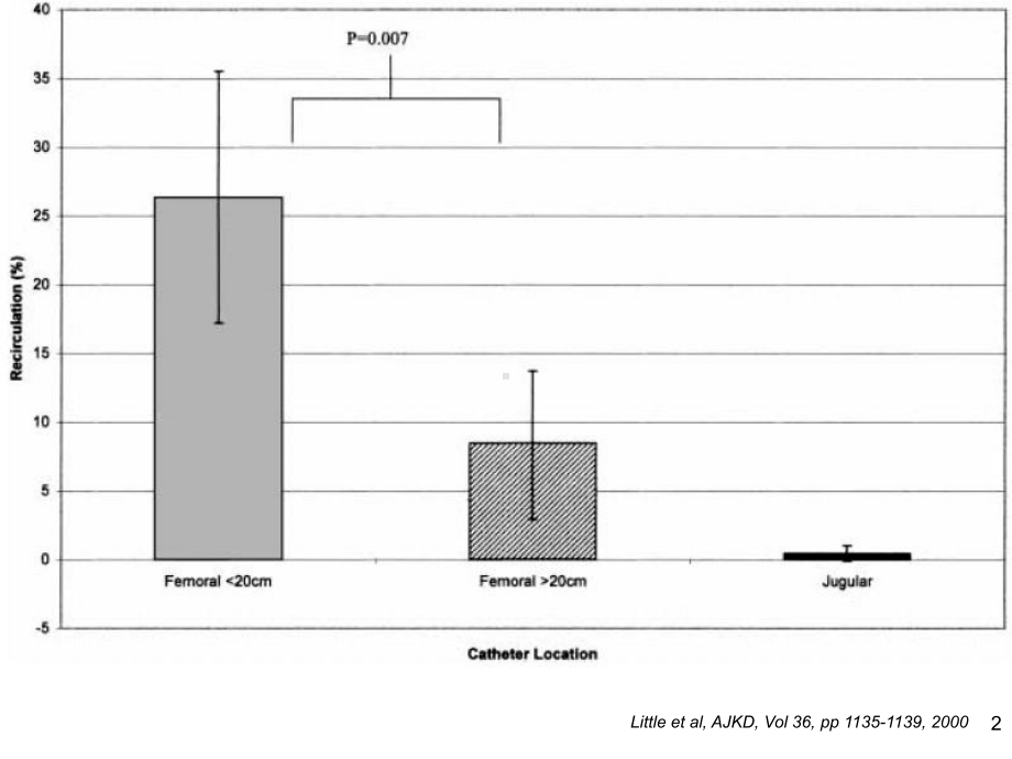 （持续性肾脏替代治疗CRRT英文课件）Treatment-Related-Factors.ppt_第2页