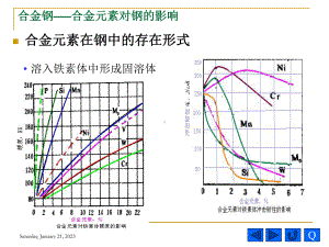 合金钢耐热钢有色金属课件.ppt