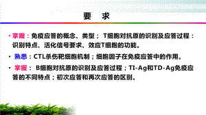 免疫应答课件.pptx