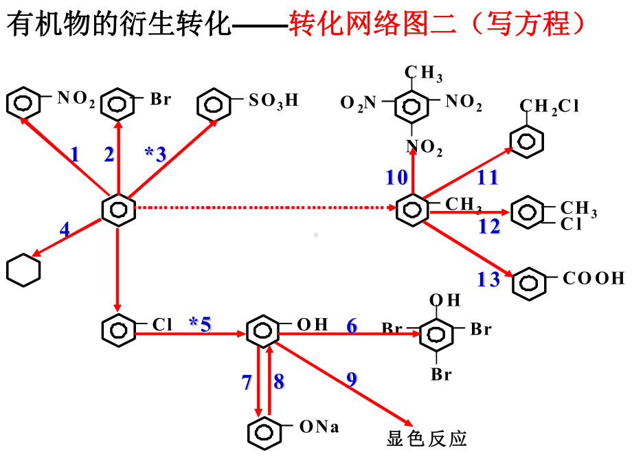 人教版高中化学选修五第三章第四节有机合成第一课件有机合成路线教学课件-.pptx_第2页