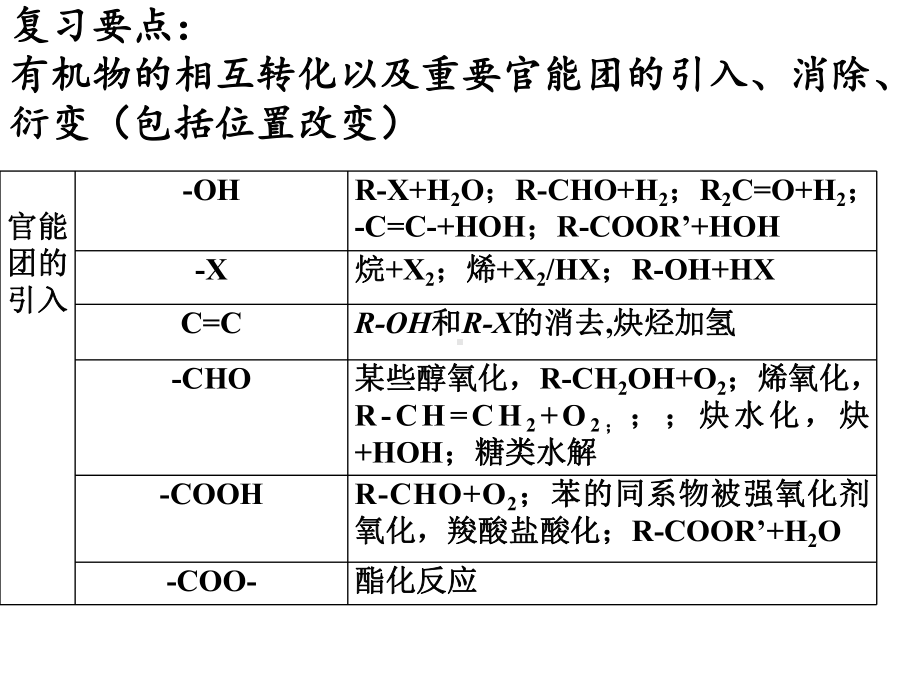 人教版高中化学选修五第三章第四节有机合成第一课件有机合成路线教学课件-.pptx_第3页