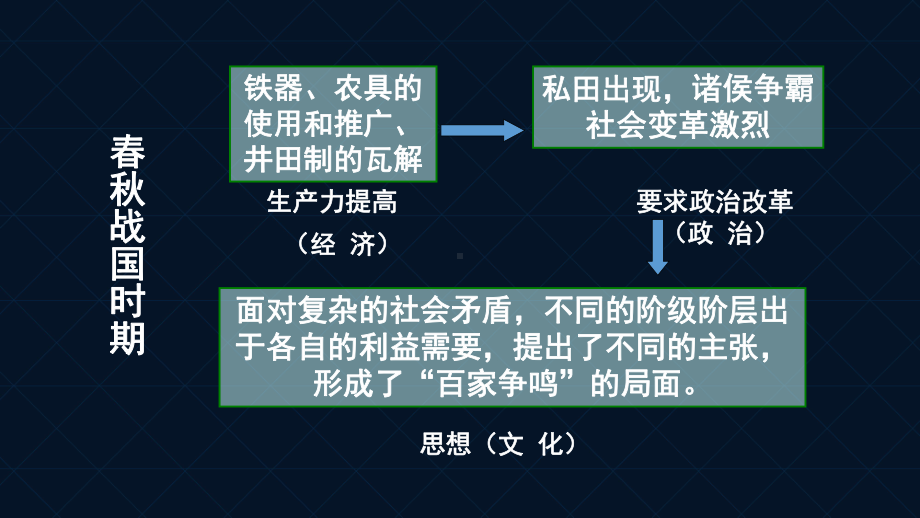 人教版高中政治必修四-第三课-时代精神的精华课件.pptx_第3页