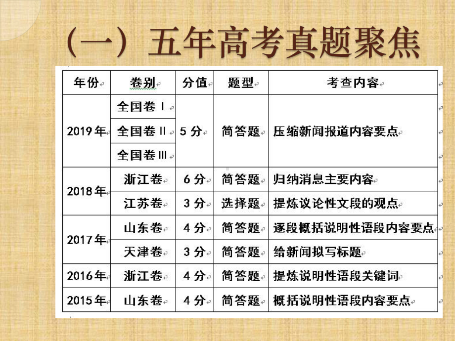 《高考语文专题复习-压缩语段》优秀课件-52.pptx_第2页