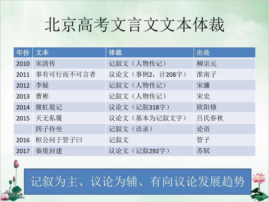 北京高考文言文专题复习-整理（实用课件）.pptx_第3页