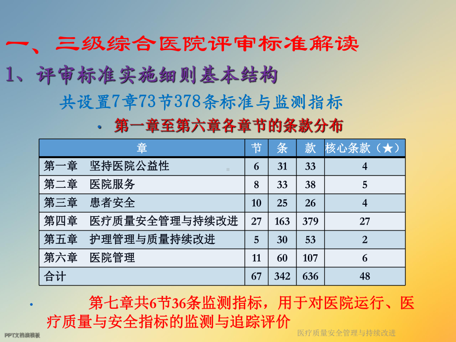 医疗质量安全管理与持续改进(同名1129)课件.ppt_第3页