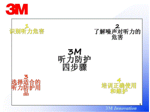 噪声防护(培训)课件.ppt