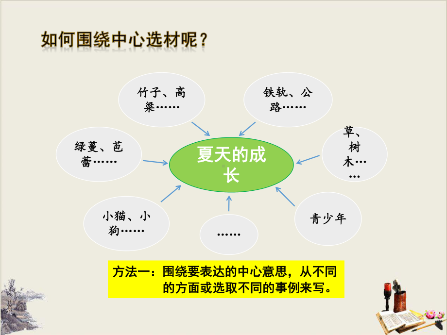 《围绕中心意思写》教学课件.pptx_第3页