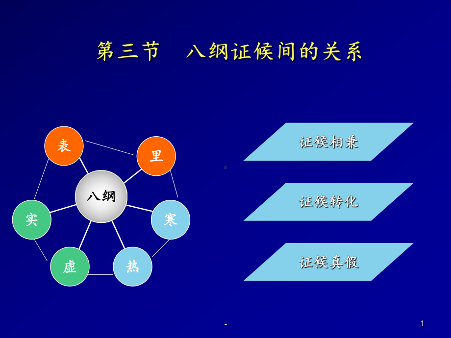 中医+八纲辨证二(本校)课件.ppt_第1页