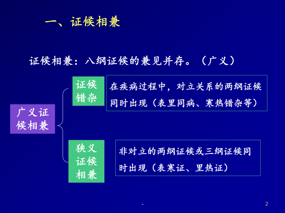 中医+八纲辨证二(本校)课件.ppt_第2页