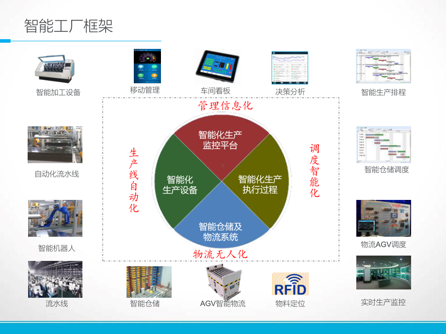 PCB智能工厂方案.pptx_第2页