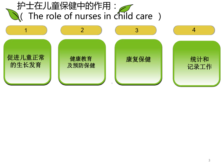 儿童保健相关知识及脑性瘫痪护理课件.ppt_第3页