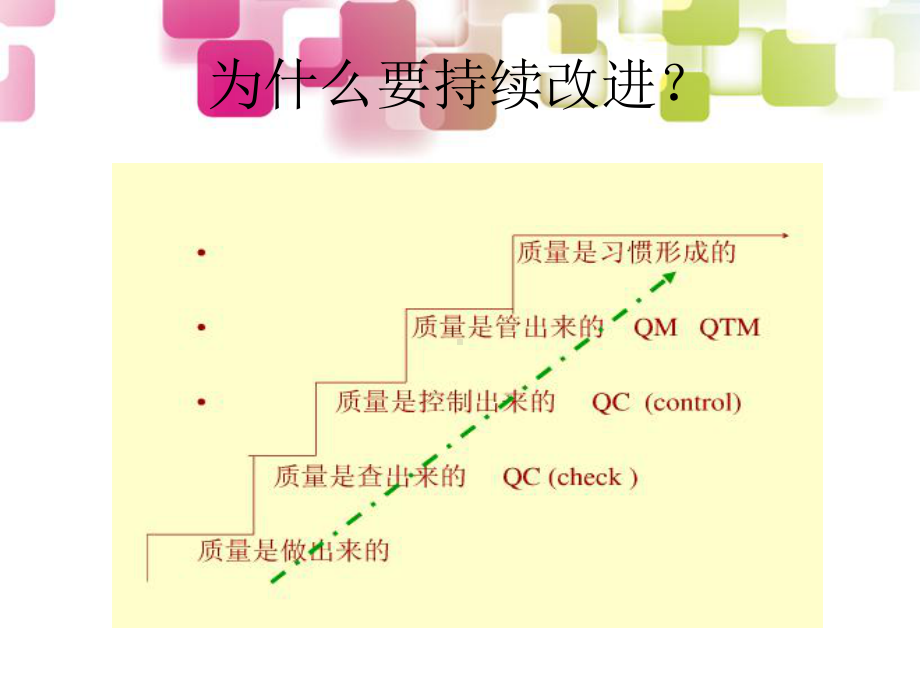 各种管理工具在护理管理中的应用教材课件.pptx_第3页