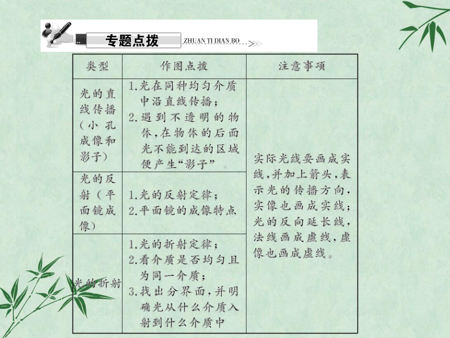 光现象(课件)12-人教版1.ppt_第2页