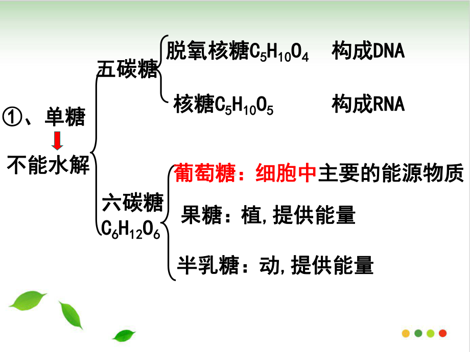 人教版《细胞中的糖类和脂质》课件1.ppt_第3页