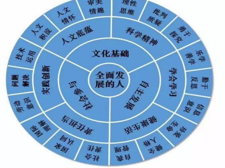 基于核心素养的教学设计(一中)(课堂)课件.ppt_第3页