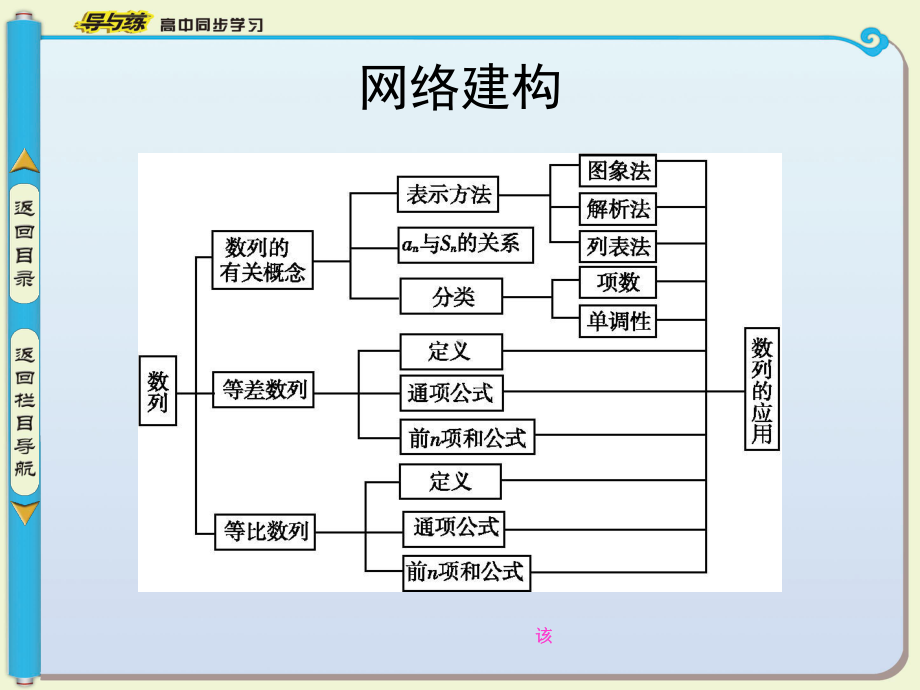 （人教A版）高中数学必修五：第2章《数列》章末总结课件.ppt_第3页