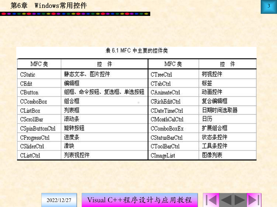VisualC程序设计与应用教程课件.ppt_第3页