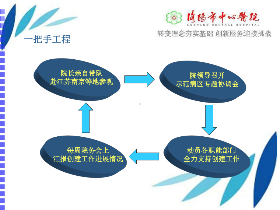 优质护理服务示范工程活动汇报课件.pptx_第2页