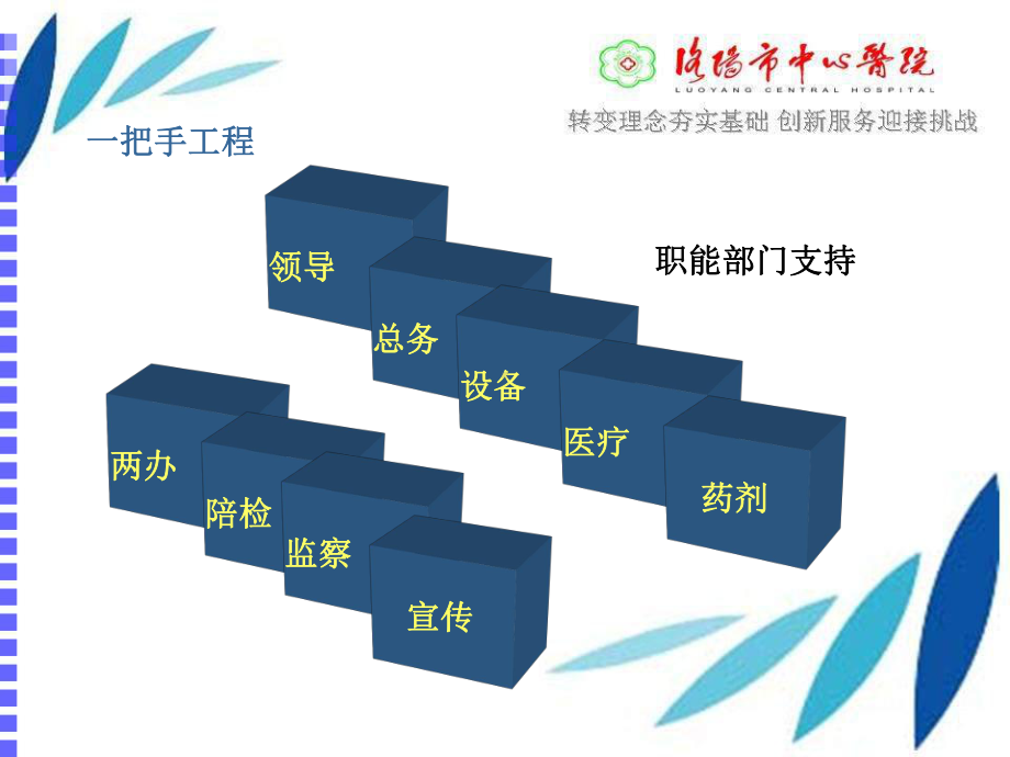 优质护理服务示范工程活动汇报课件.pptx_第3页