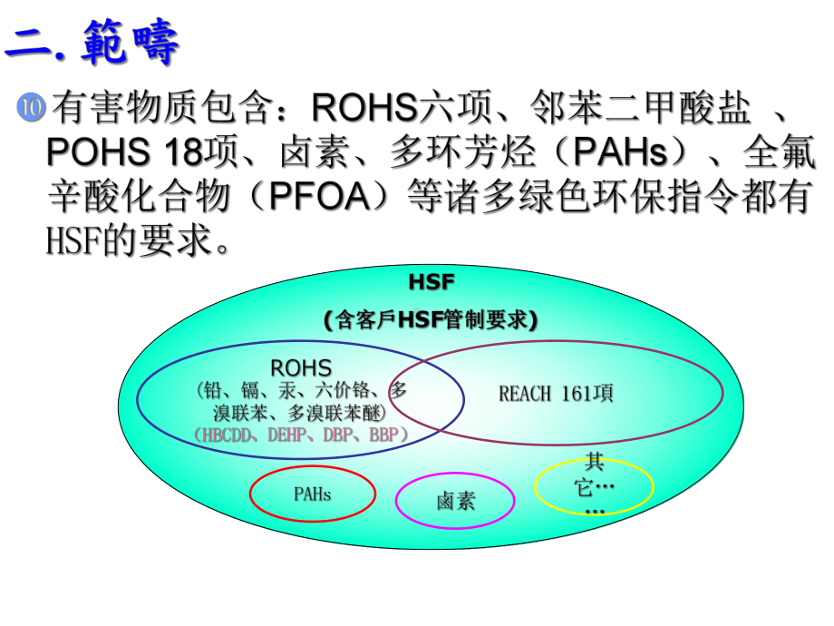 HSF有害物质管控培训课件.pptx_第3页