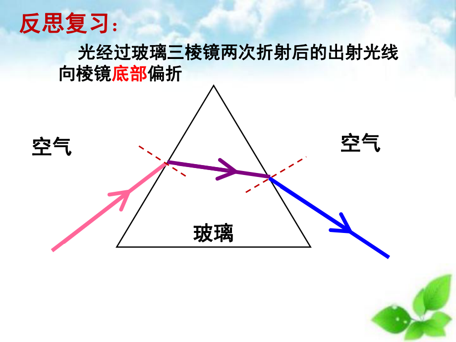 光的色散课件34.ppt_第2页