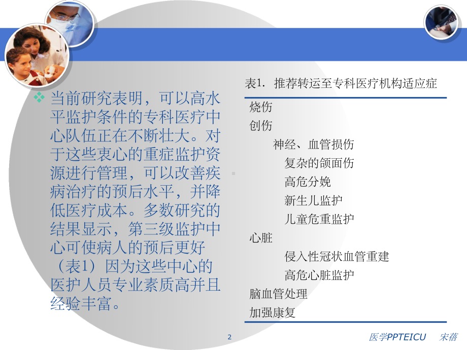 《危重症患者的转运》课件.ppt_第2页