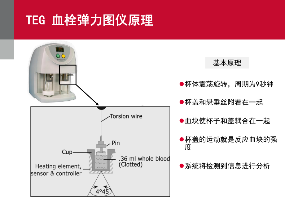 TEG血栓弹力图的临床应用课件.pptx_第3页