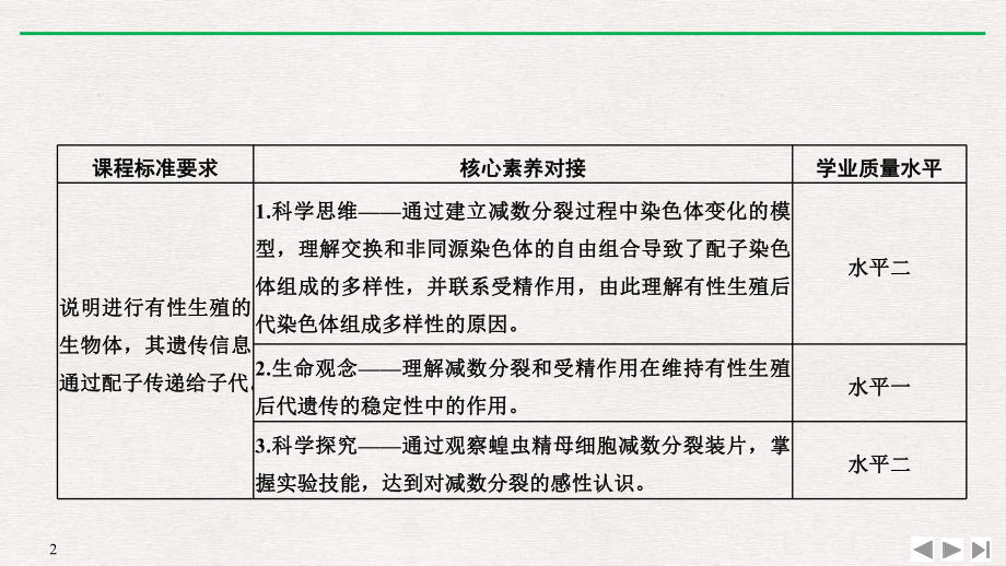 减数分裂和受精作用基因和染色体的关系课件(第2课时受精作用).pptx_第2页