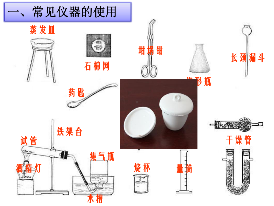 中考化学专题复习：化学实验复习专题(第一课时)-全文课件整理.ppt_第3页