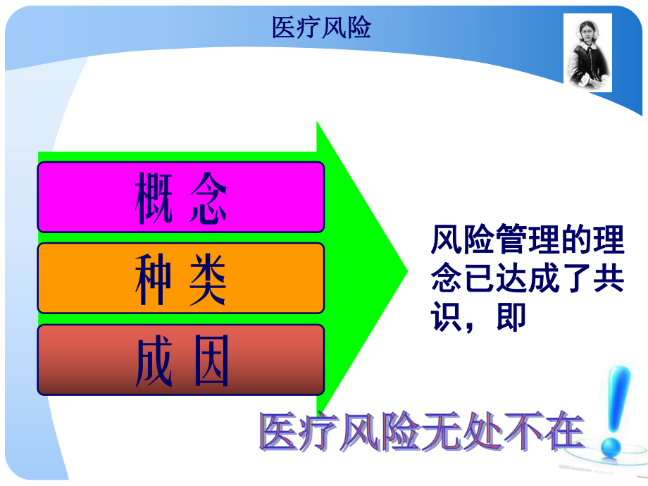 失效模式与效应分析在护理风险管理课件.ppt_第3页