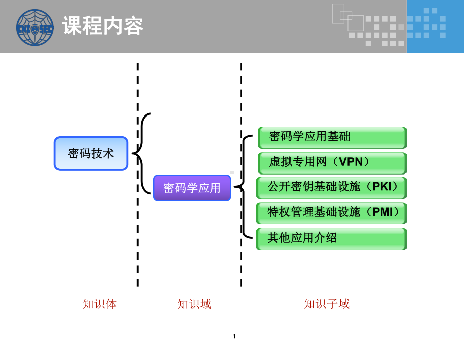 CISP0202密码学应用(程改)课件.pptx_第1页