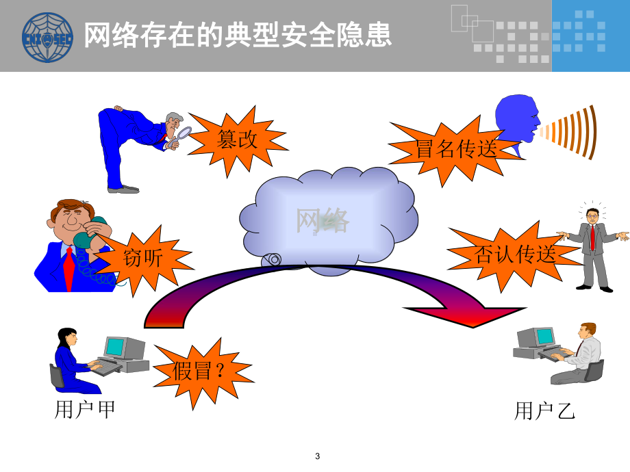 CISP0202密码学应用(程改)课件.pptx_第3页