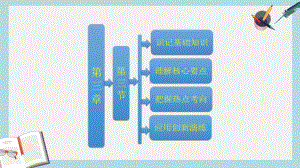 人教版高中地理选修1第三章第三节《自然灾害中的自救与互救》课件.ppt