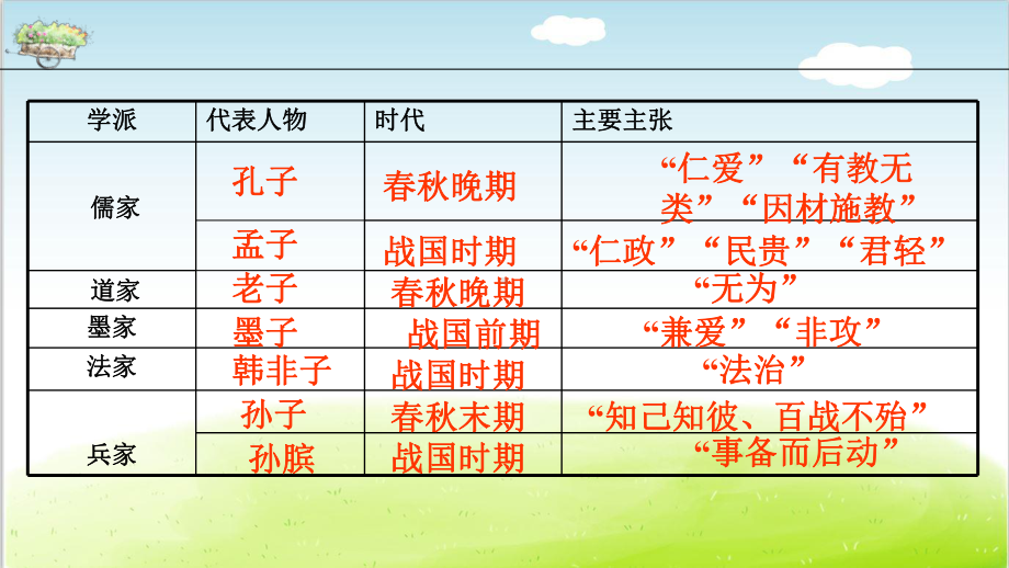 人教版高中政治必修四生活与哲学第三课-时代精神的精华课件.pptx_第3页