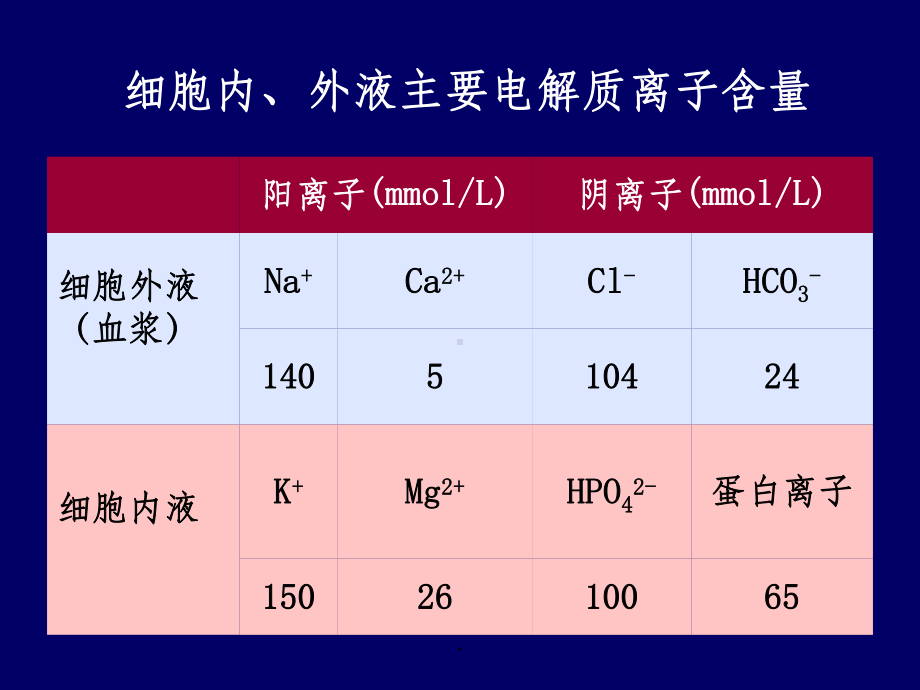 基础化学第三章(电解质溶液)课件.ppt_第2页