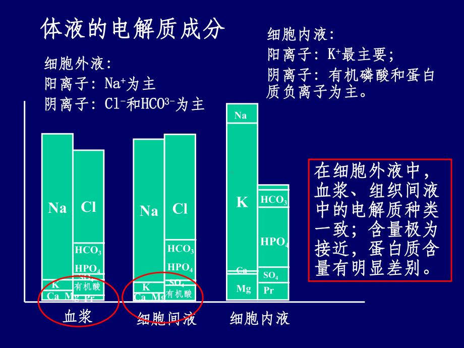 基础化学第三章(电解质溶液)课件.ppt_第3页