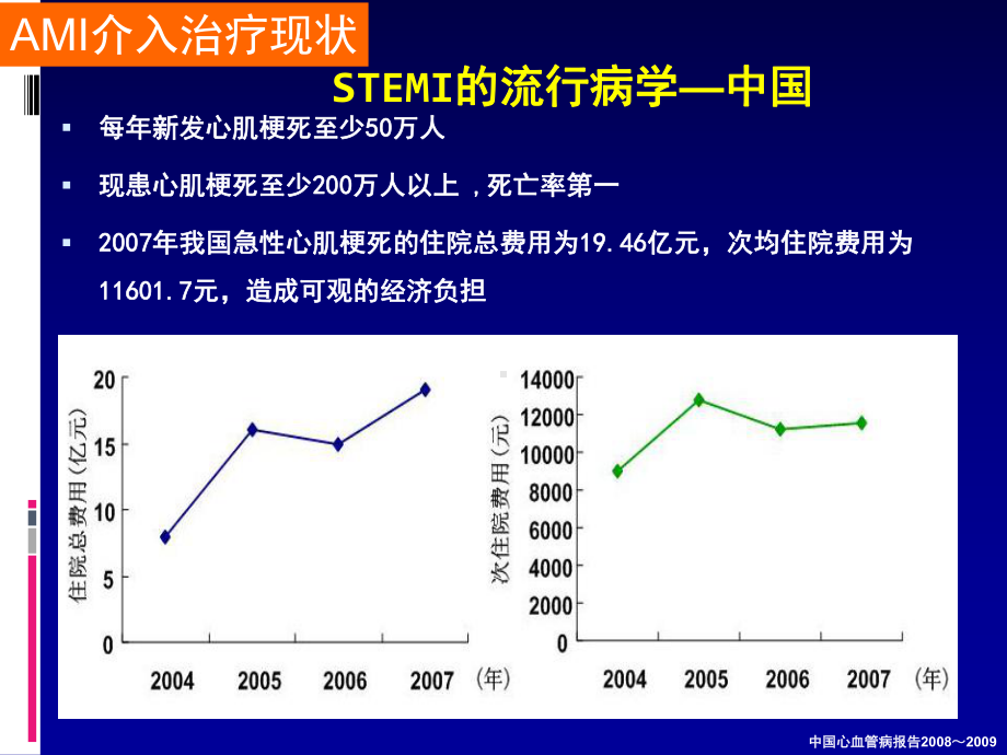 一例急性心肌梗死患者的药学监护课件.ppt_第3页