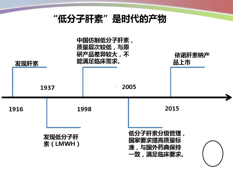 依诺肝素钠课件.ppt_第2页