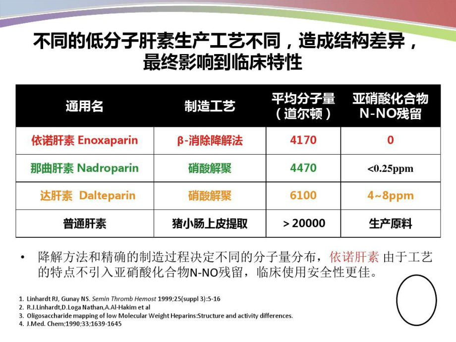 依诺肝素钠课件.ppt_第3页