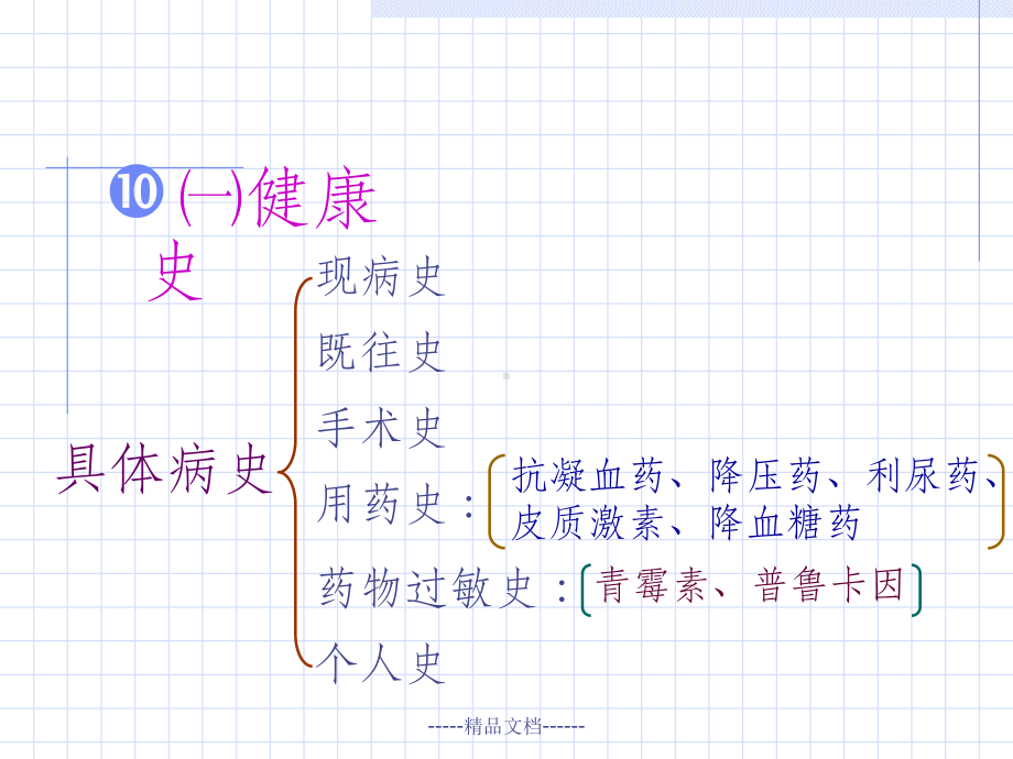 大手术患者观察要点及护理措施课件.ppt_第3页