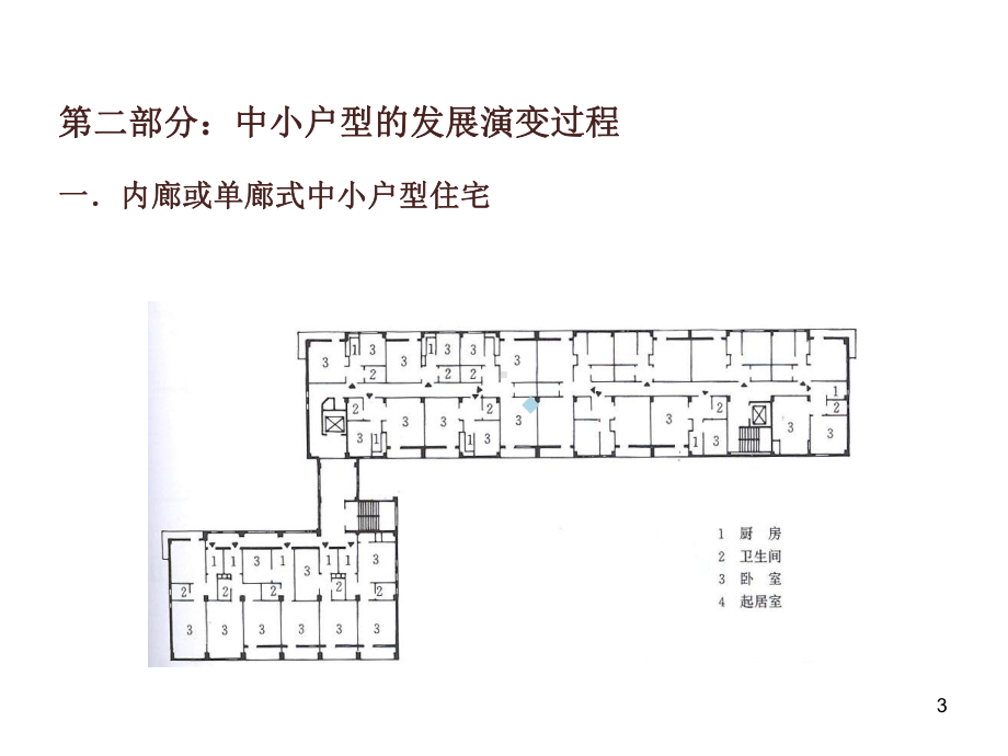 中小户型住宅设计研究1课件.ppt_第3页