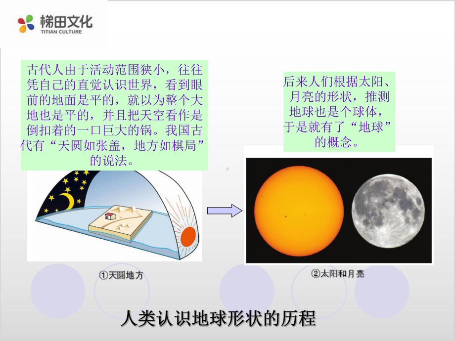 人教版初中地理《地球和地球仪》教学课件.ppt_第3页