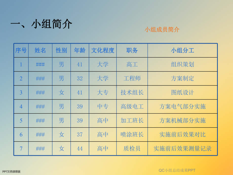 QC小组总结成果课件.ppt_第3页