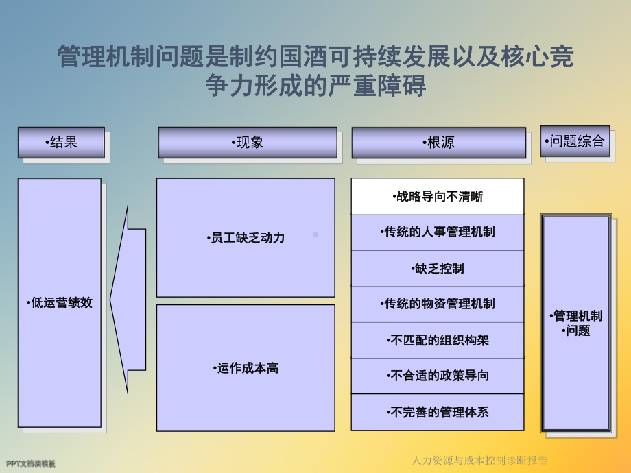 人力资源与成本控制诊断报告课件.ppt_第3页