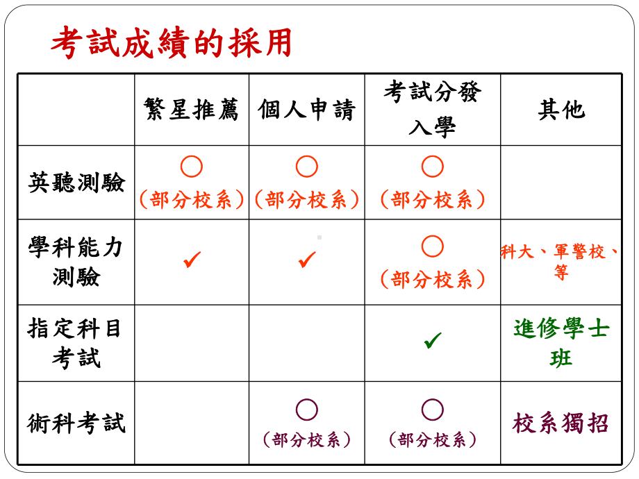 医学系繁星推荐课件.ppt_第3页