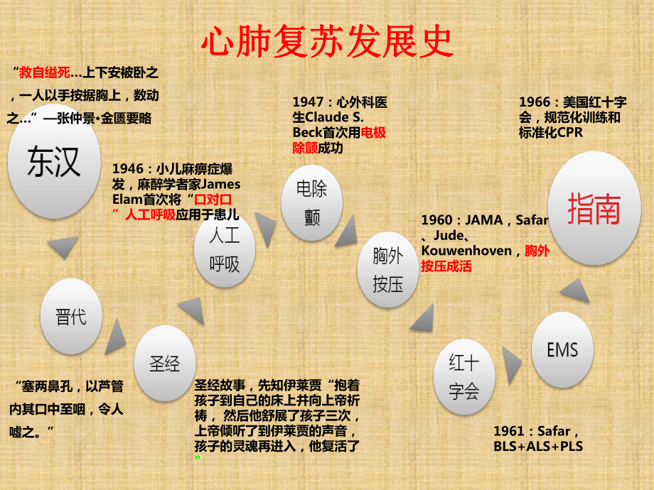 三基培训课件心肺复苏.pptx_第3页