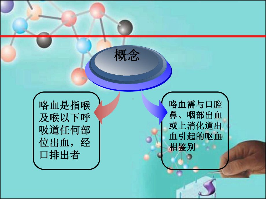 咯血疾病的护理查房课件.ppt_第2页