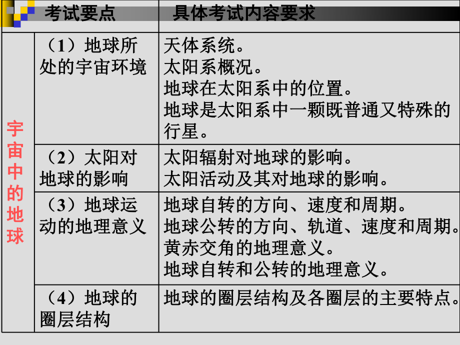 地球的运动课件9-人教课标版.ppt_第2页